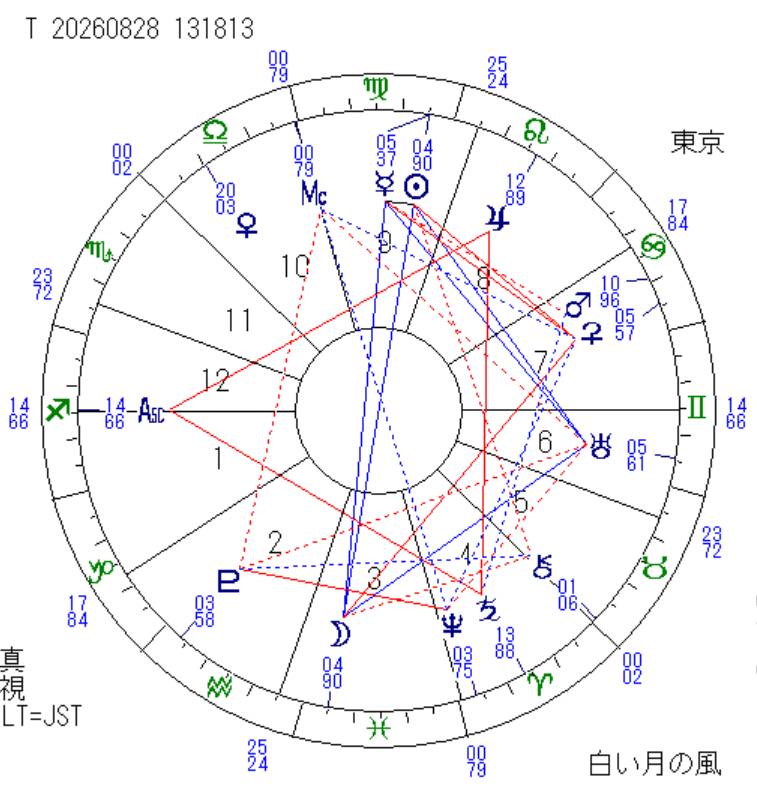 2026年8月28 満月図